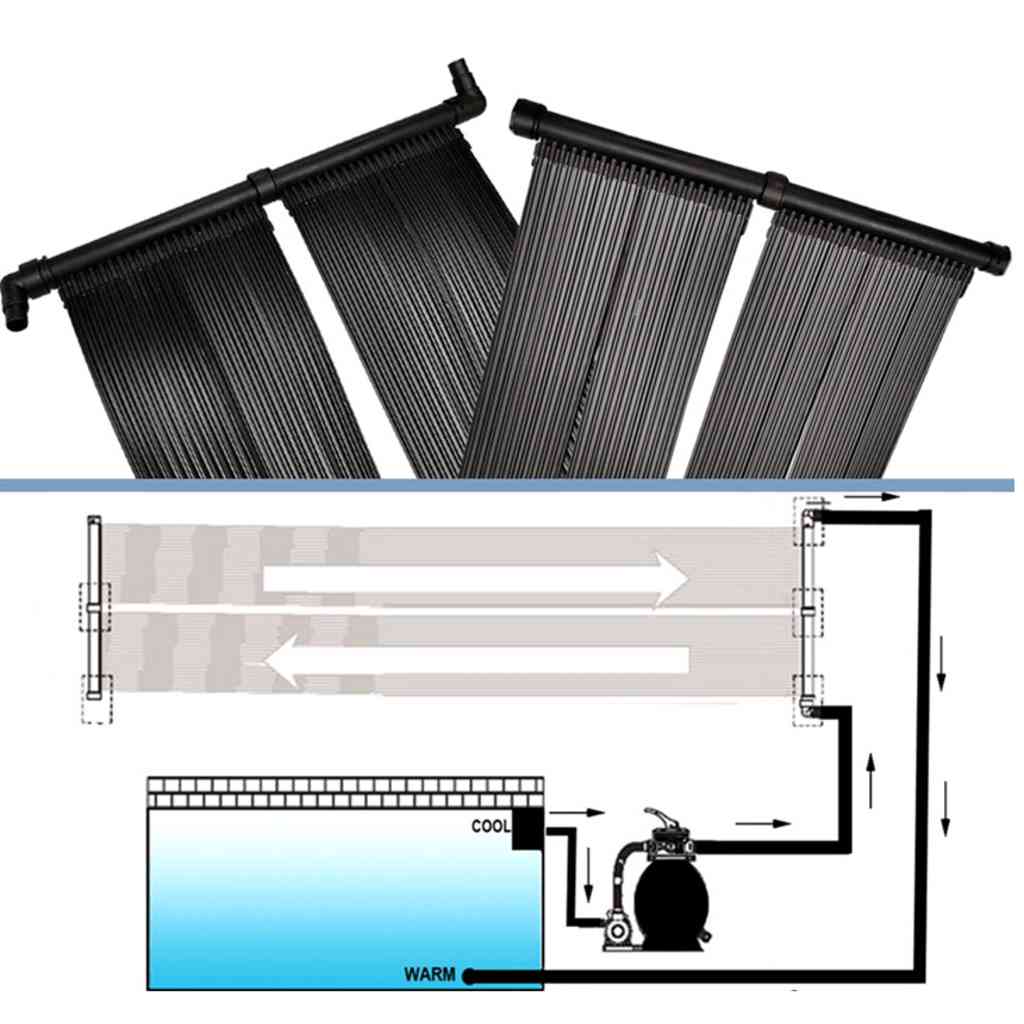 Solarni Panel za Grijanje Bazena (Set od 2) (2 x 90349)