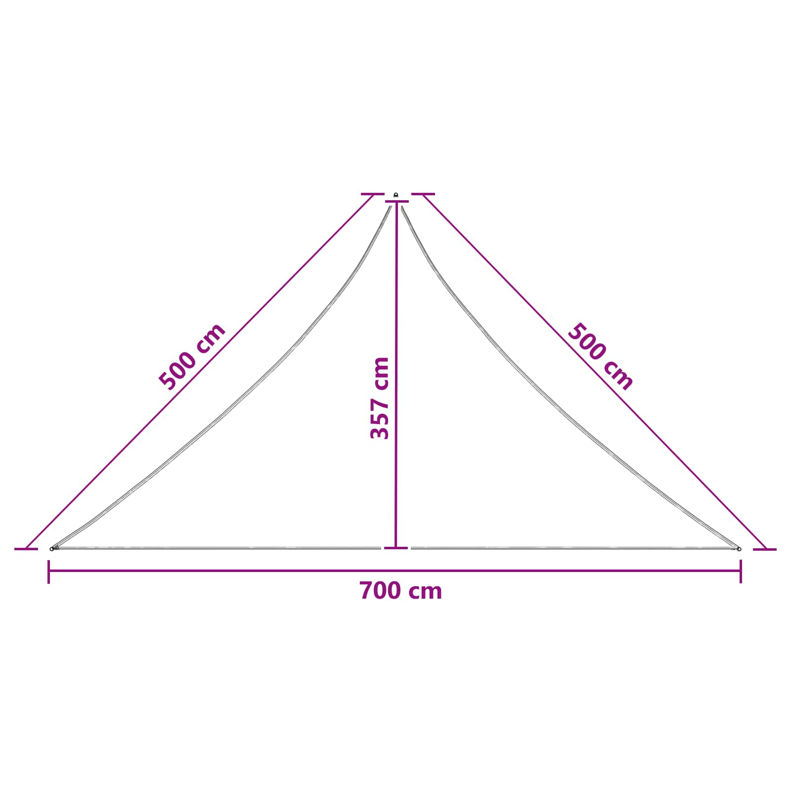 Jedrilica za sunčevu sjenu Plava 7 x 5 x 5 m HDPE