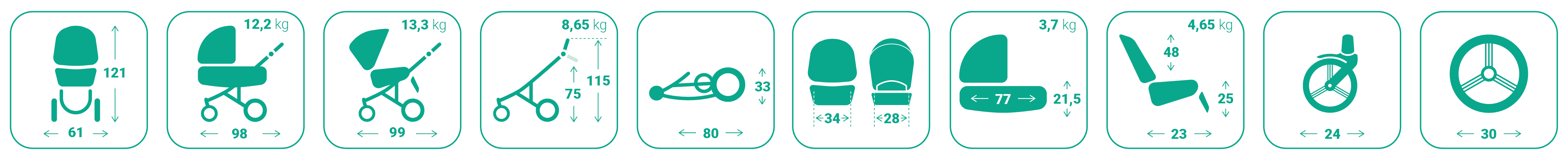 Dječja kolica Bebetto Pelpasso 02/Cashmere 3u1 B